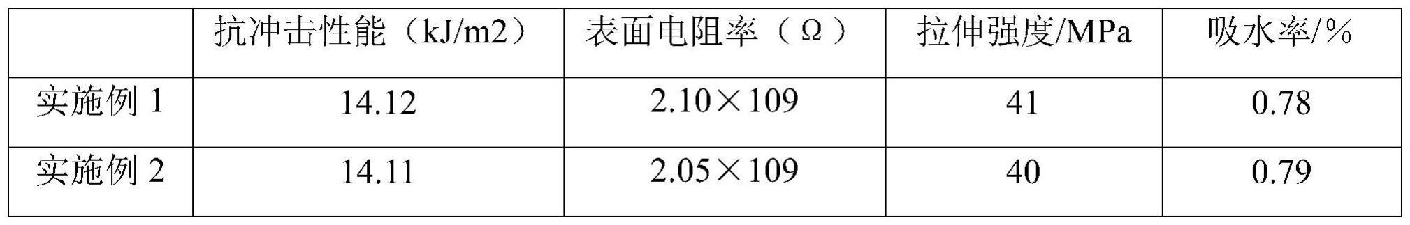 煤矿用增强增韧高抗冲抗静电改性聚氯乙烯管材配方的制作方法