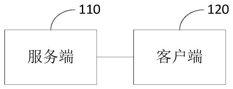 一种权限管理系统、方法、装置、电子设备及存储介质与流程