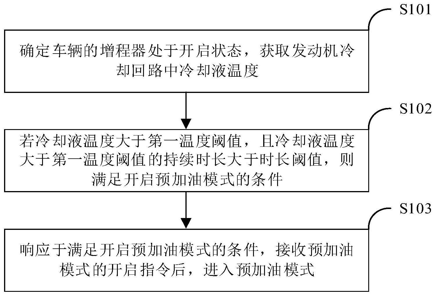 预加油模式控制的方法、装置、电子设备及可读存储介质与流程