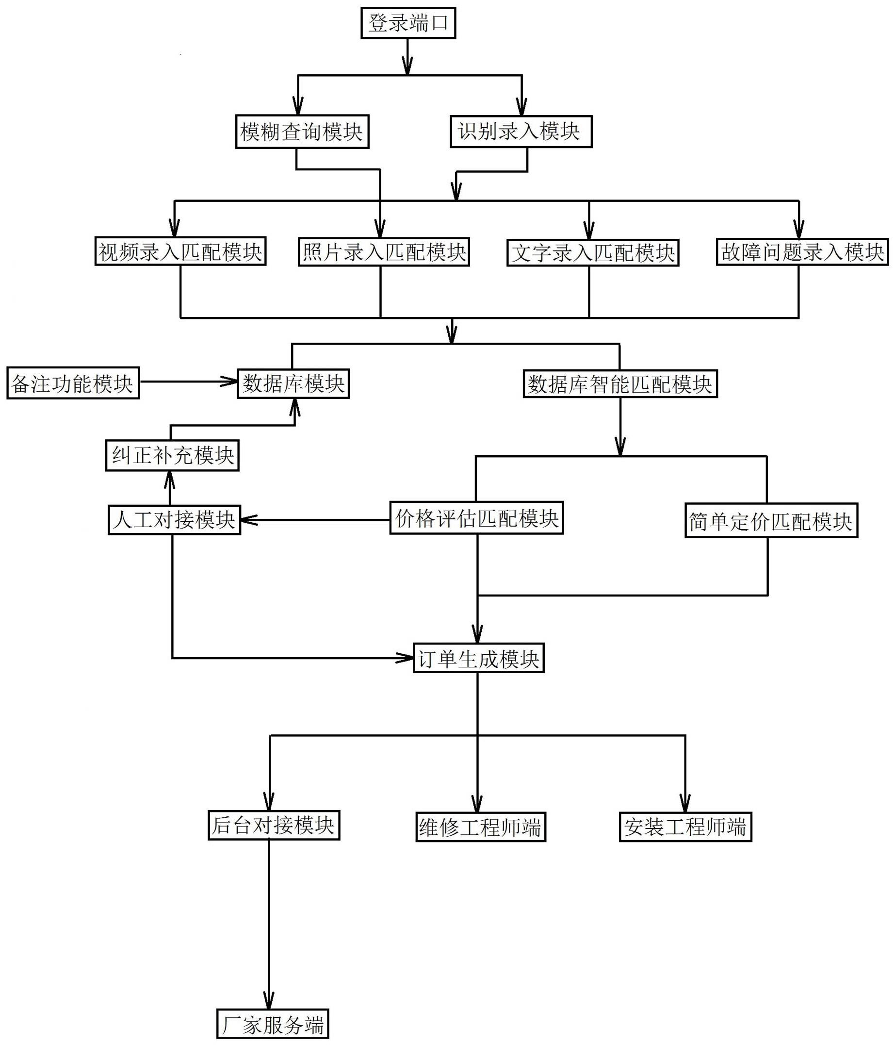 一种维修安装评估系统及其方法与流程