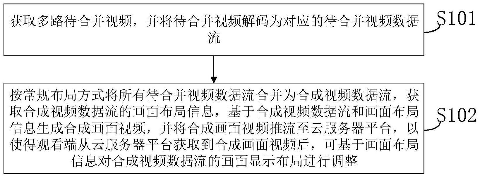 互动视频多画面呈现方法及装置、存储介质和终端与流程