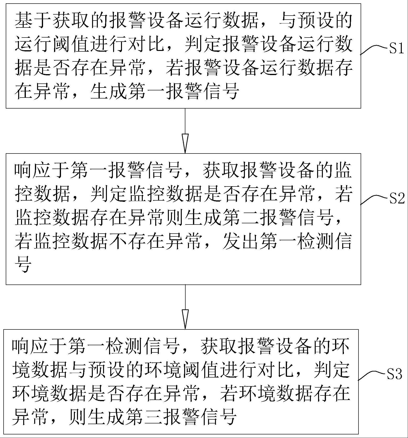 一种人防警报智能化运维管理方法及系统与流程