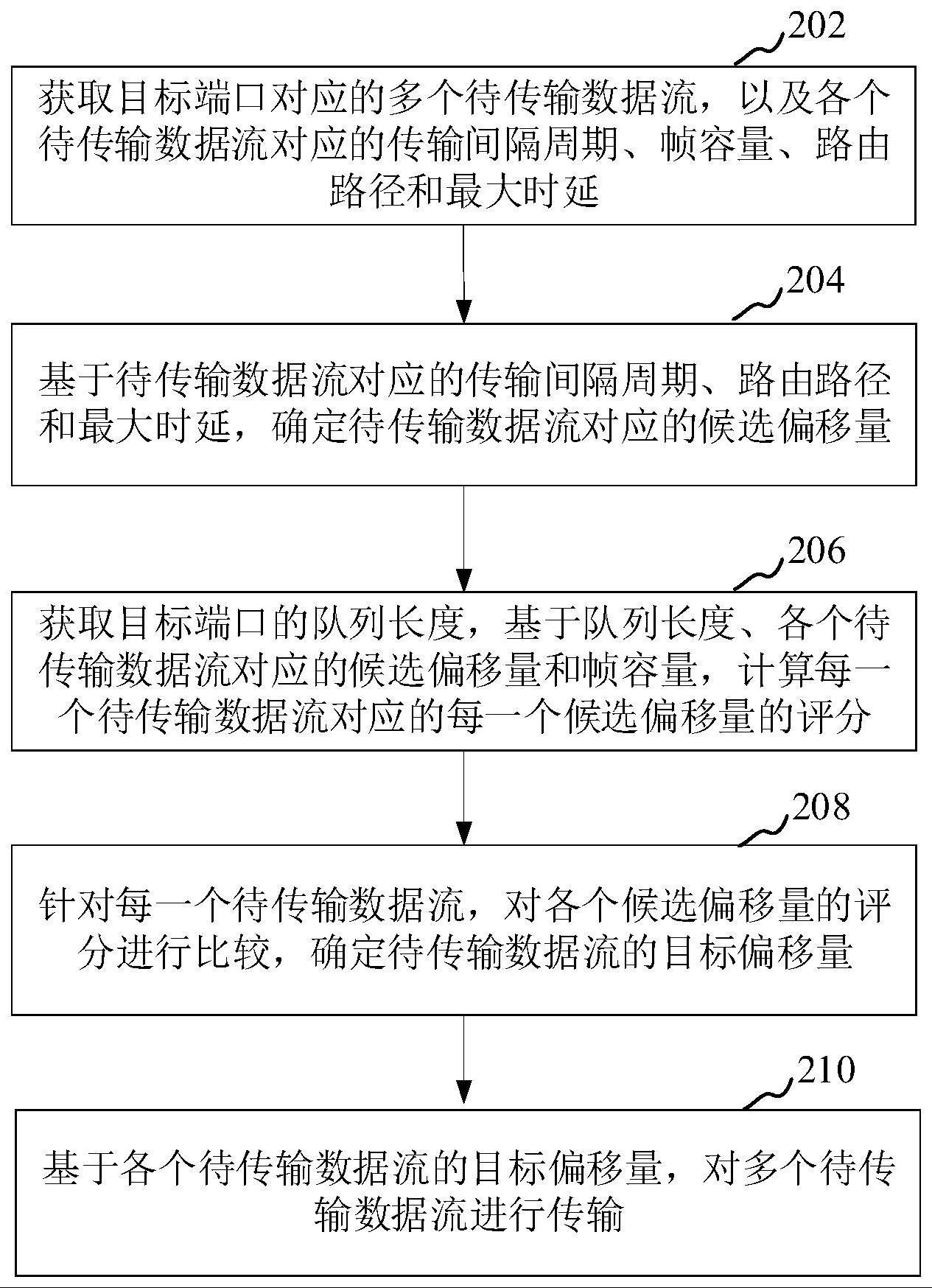 数据流传输方法、装置、计算机设备和存储介质与流程