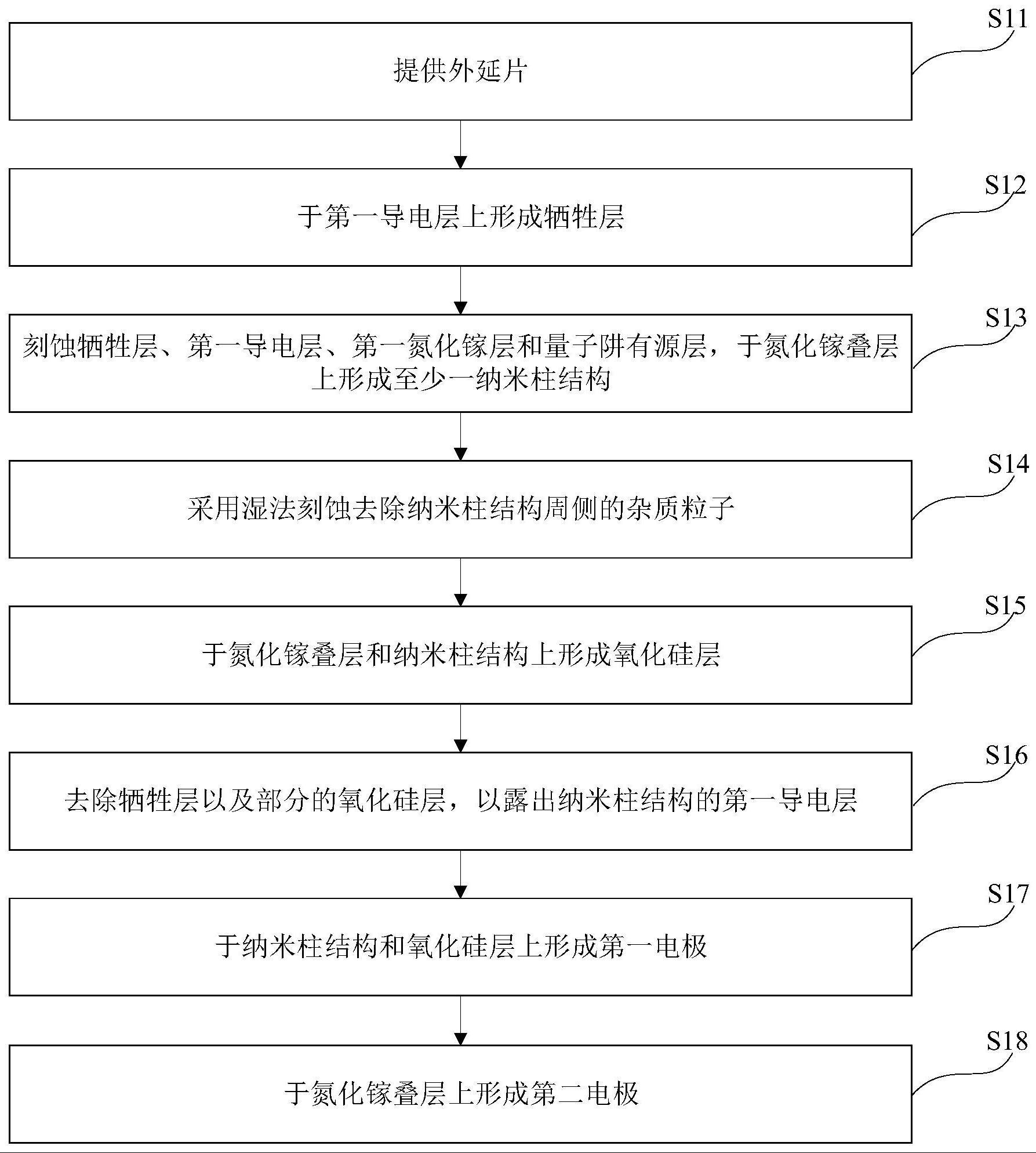 纳米发光器件及其制备方法