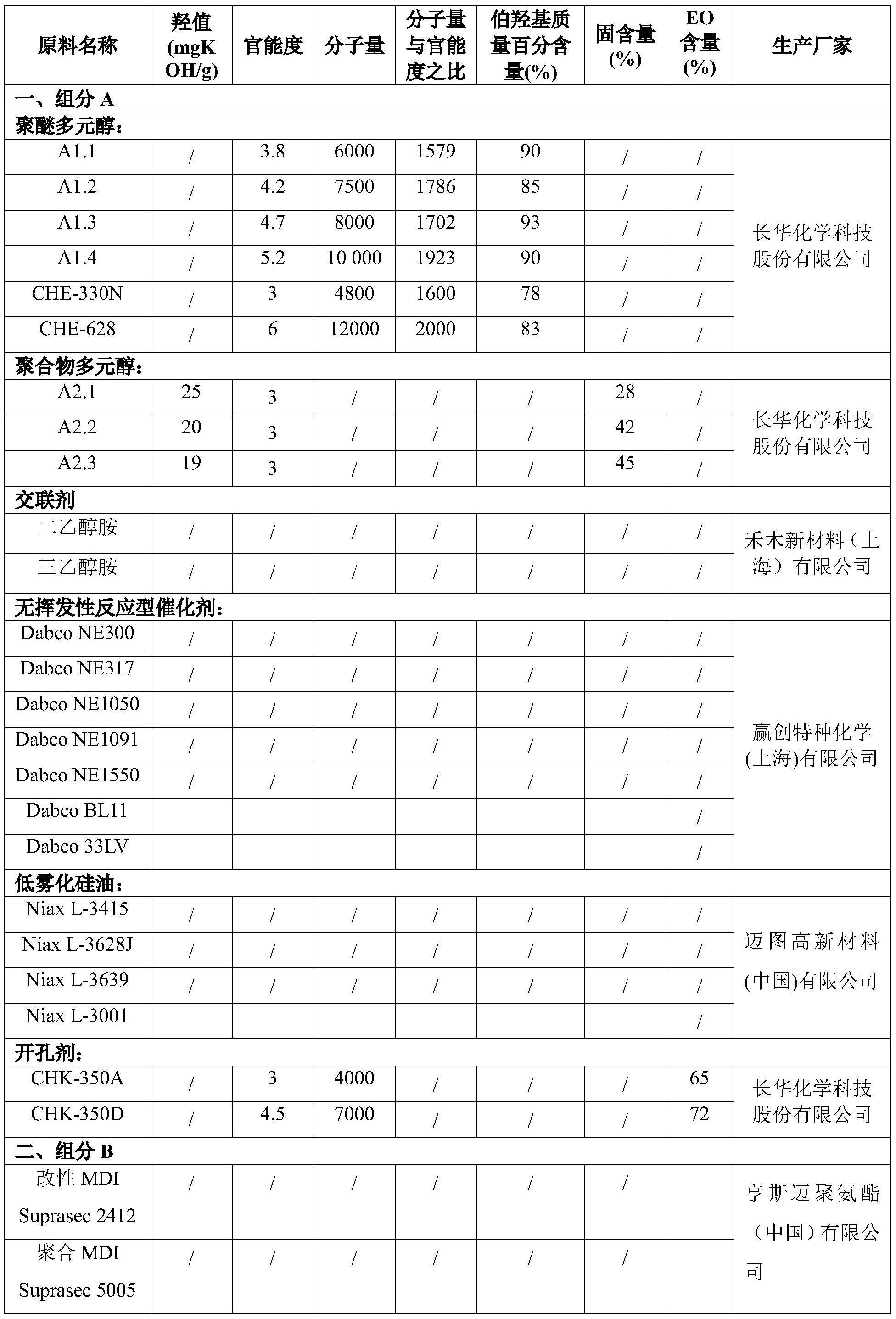 快速熟化的聚氨酯泡沫及其制备方法与应用与流程