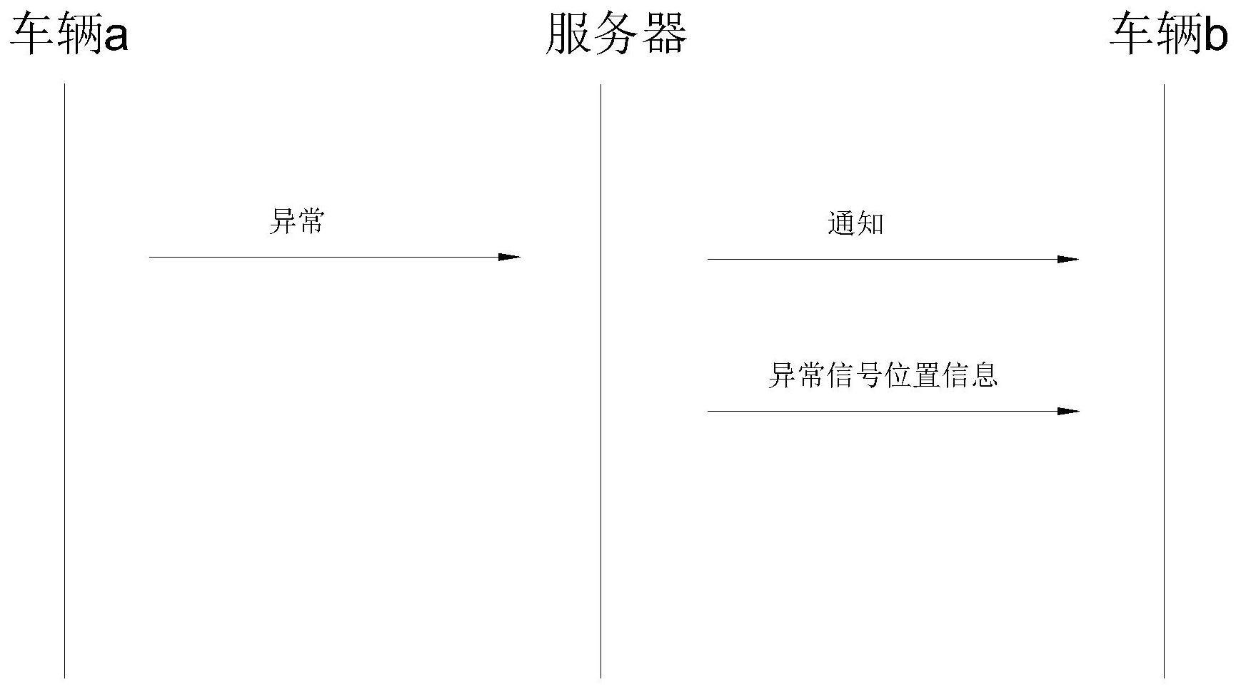 汽车驾驶安全提示方法、系统、存储介质及电子设备与流程