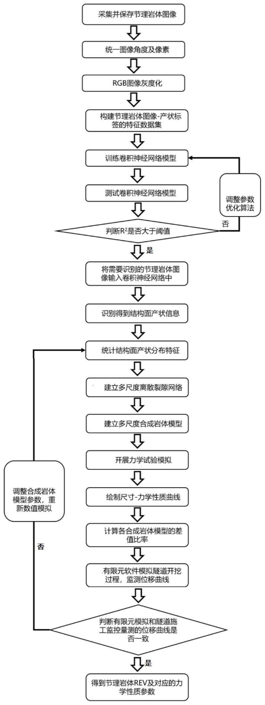 基于图像识别的节理岩体REV数值模拟获取方法及系统