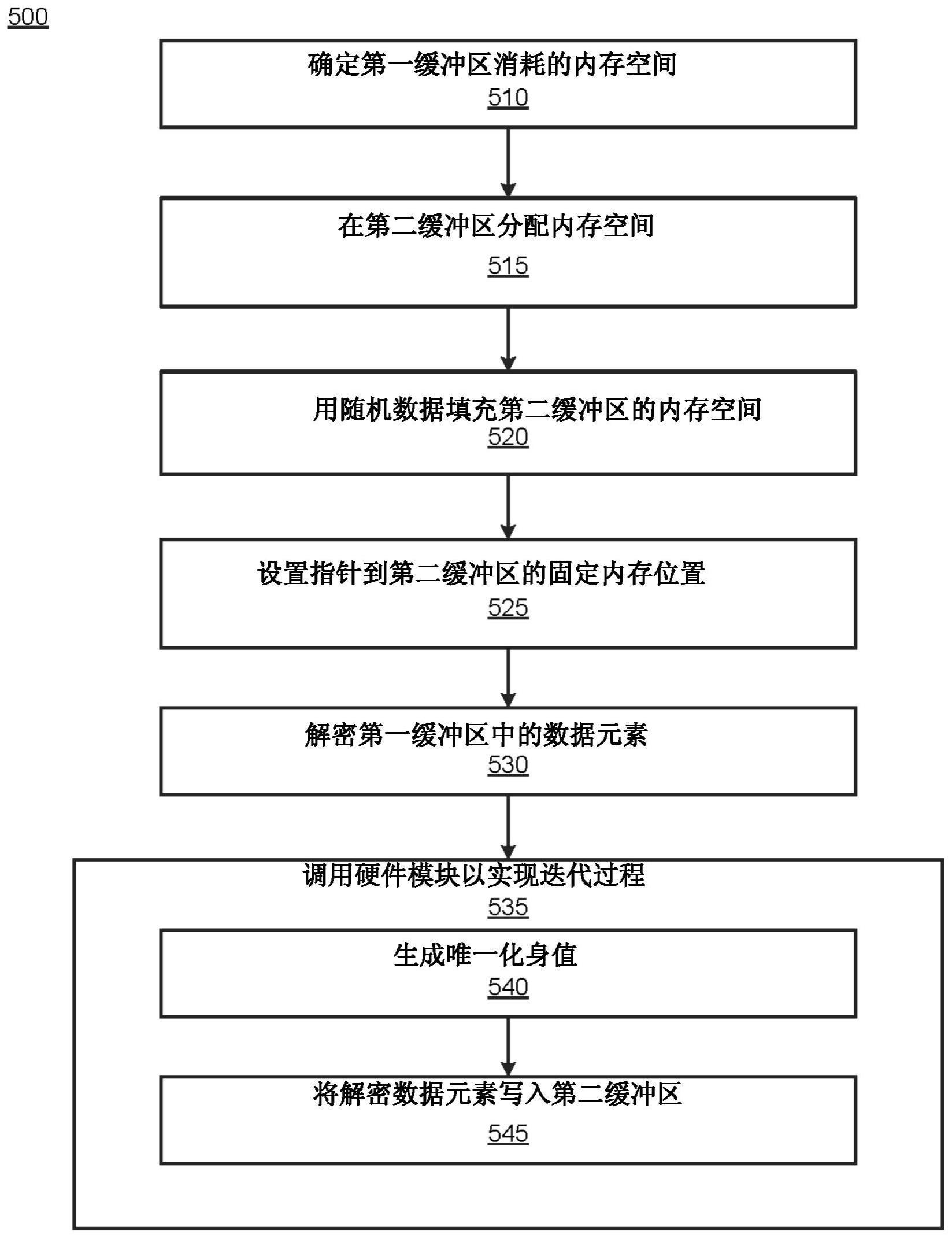 保护内存中的敏感数据的制作方法