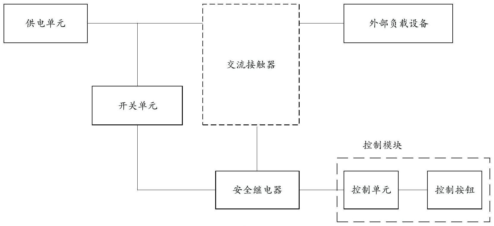 设备安全控制系统的制作方法