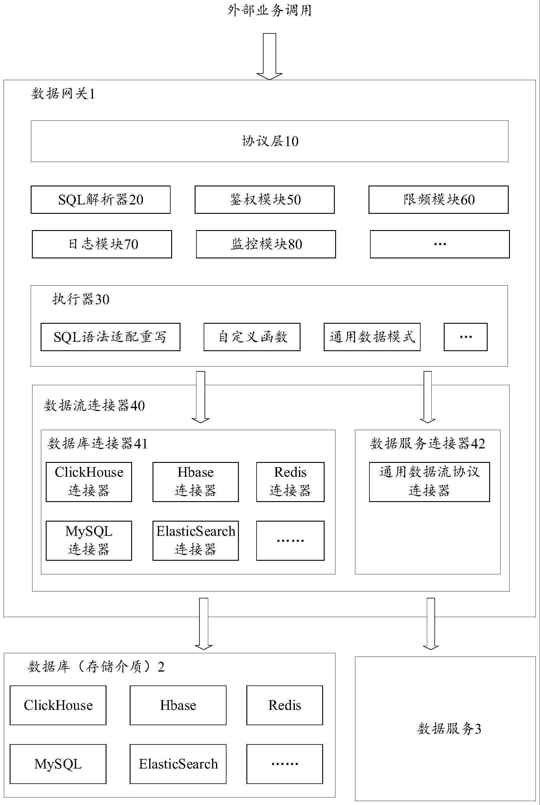 数据网关及基于数据网关的数据服务方法与流程