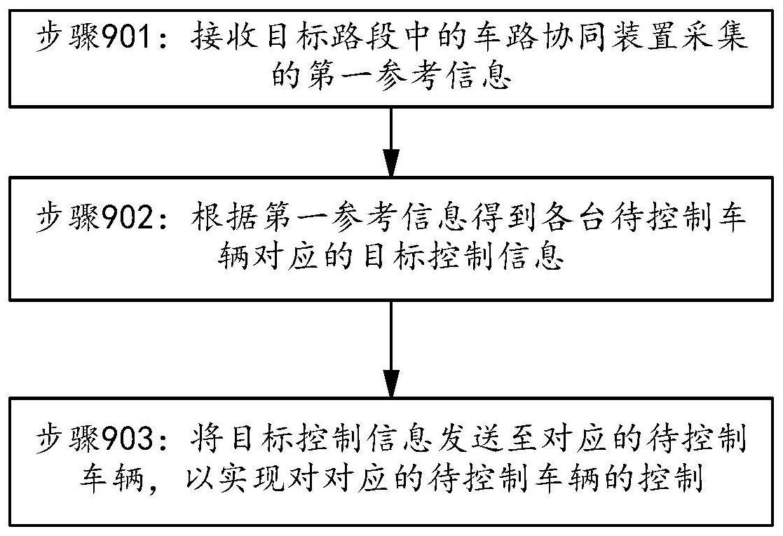 车辆控制方法、决策服务器及存储介质与流程