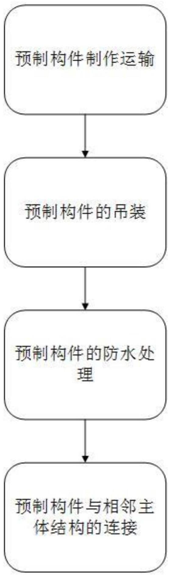 一种装配式建筑施工方法及其结构与流程