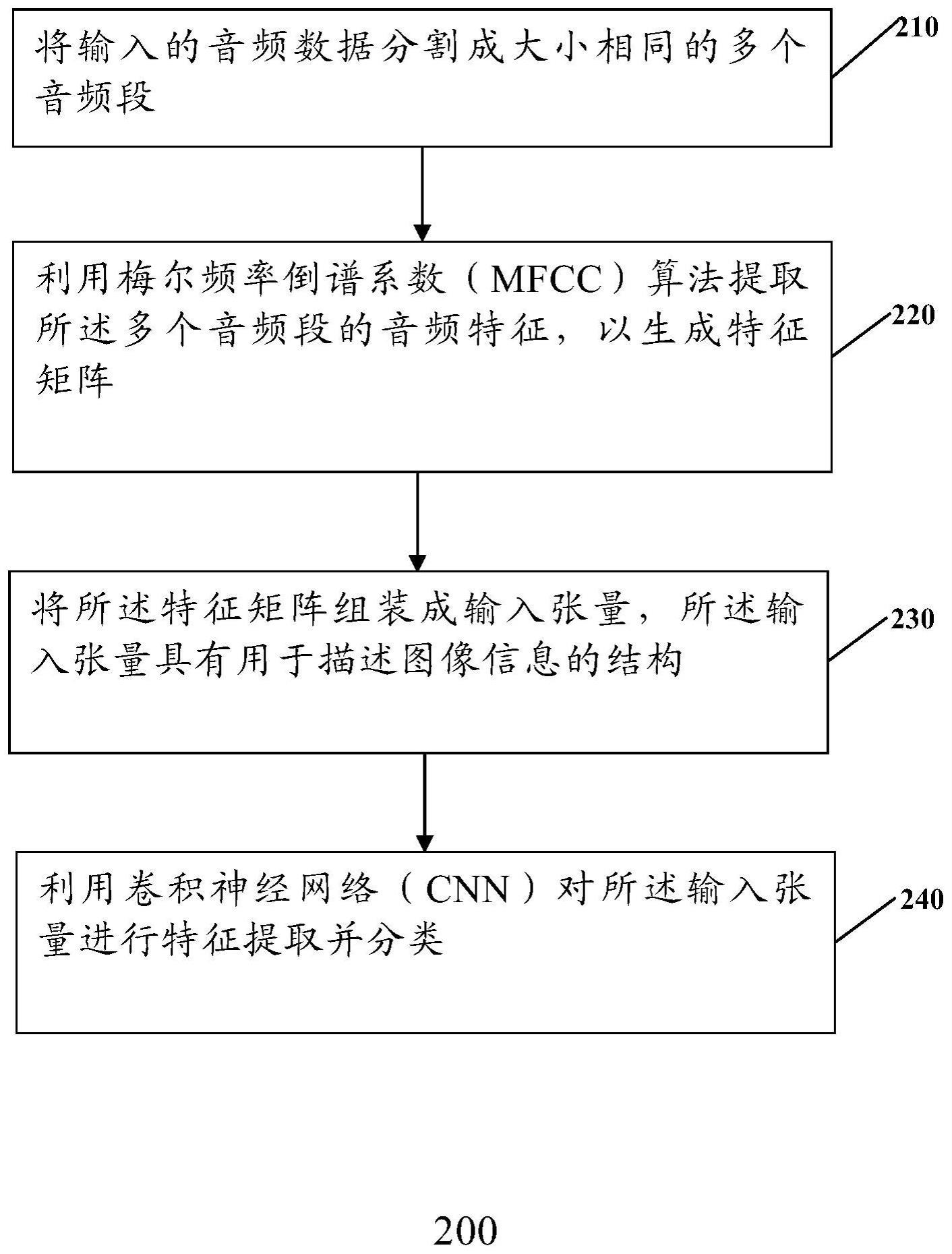 用于检测与故障相关的声音的方法和系统与流程