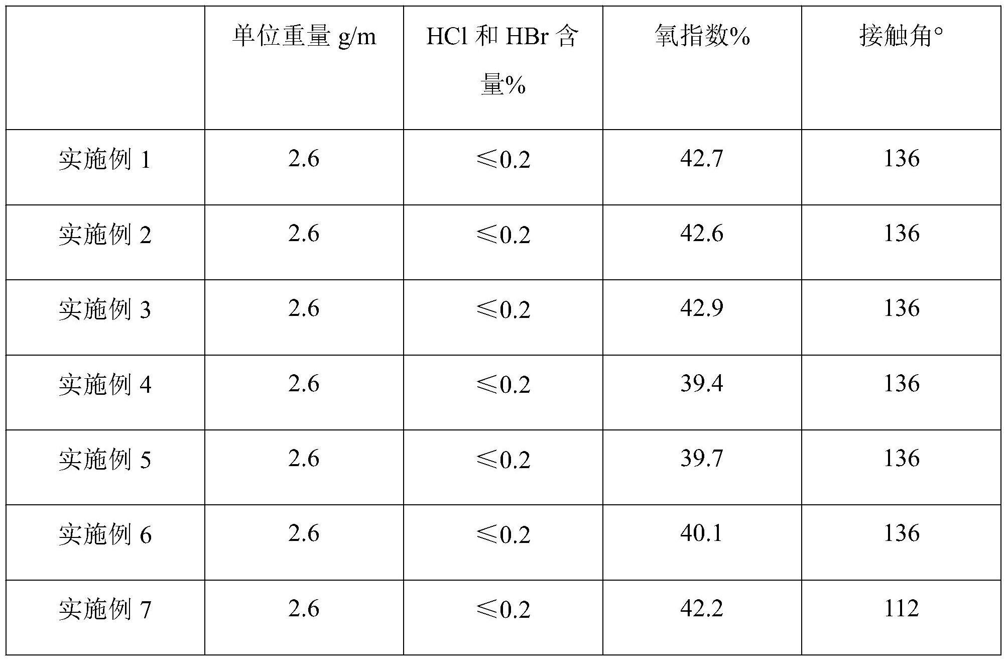 轻型低烟无卤高阻燃填充绳及其制备方法与流程