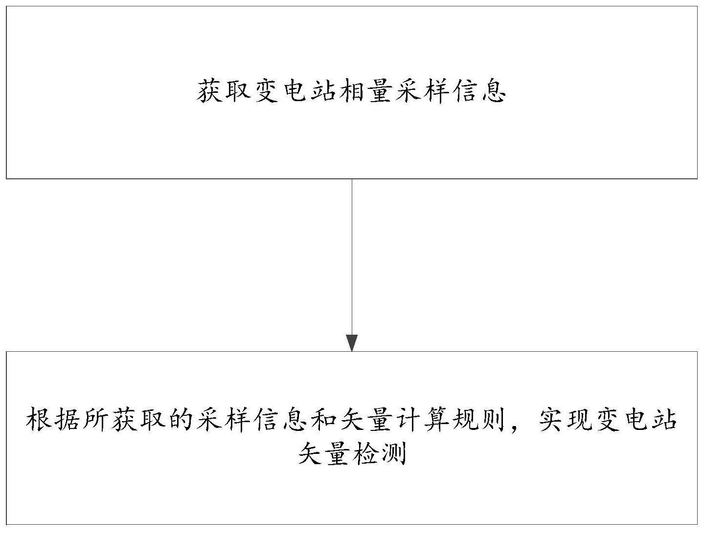 基于变电站矢量检测的动态矢量合成方法及系统与流程