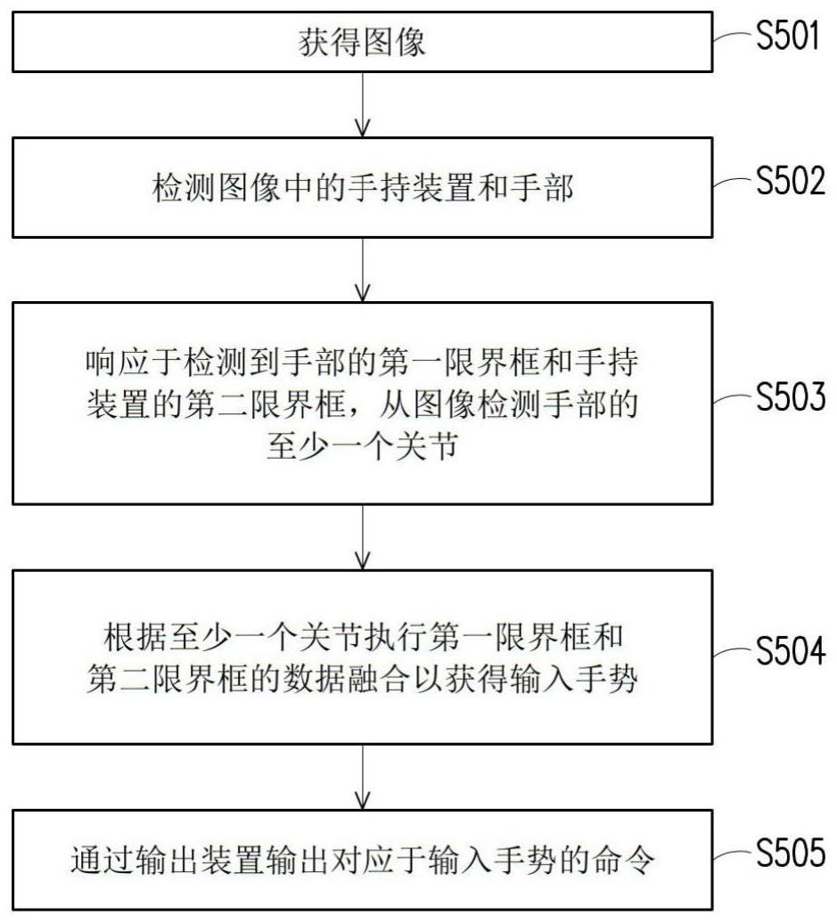 追踪扩展现实的输入手势的方法和使用其的系统与流程