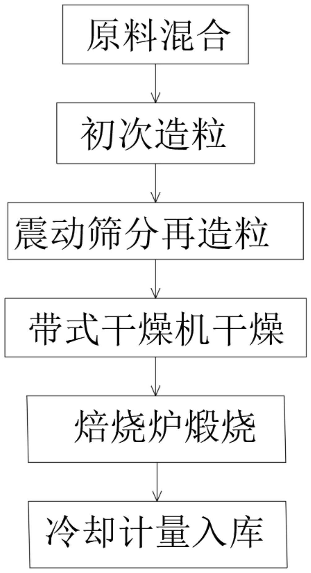 球状分子筛生产线的制作方法