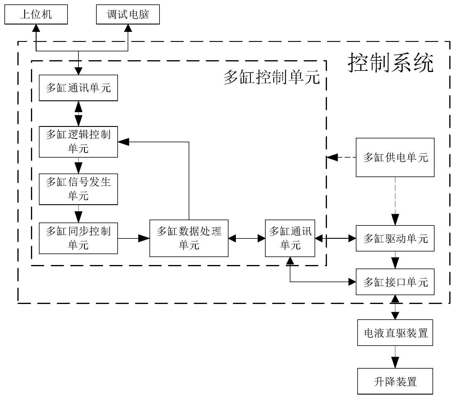 一种轴类零部件升降装置的控制系统及控制方法与流程