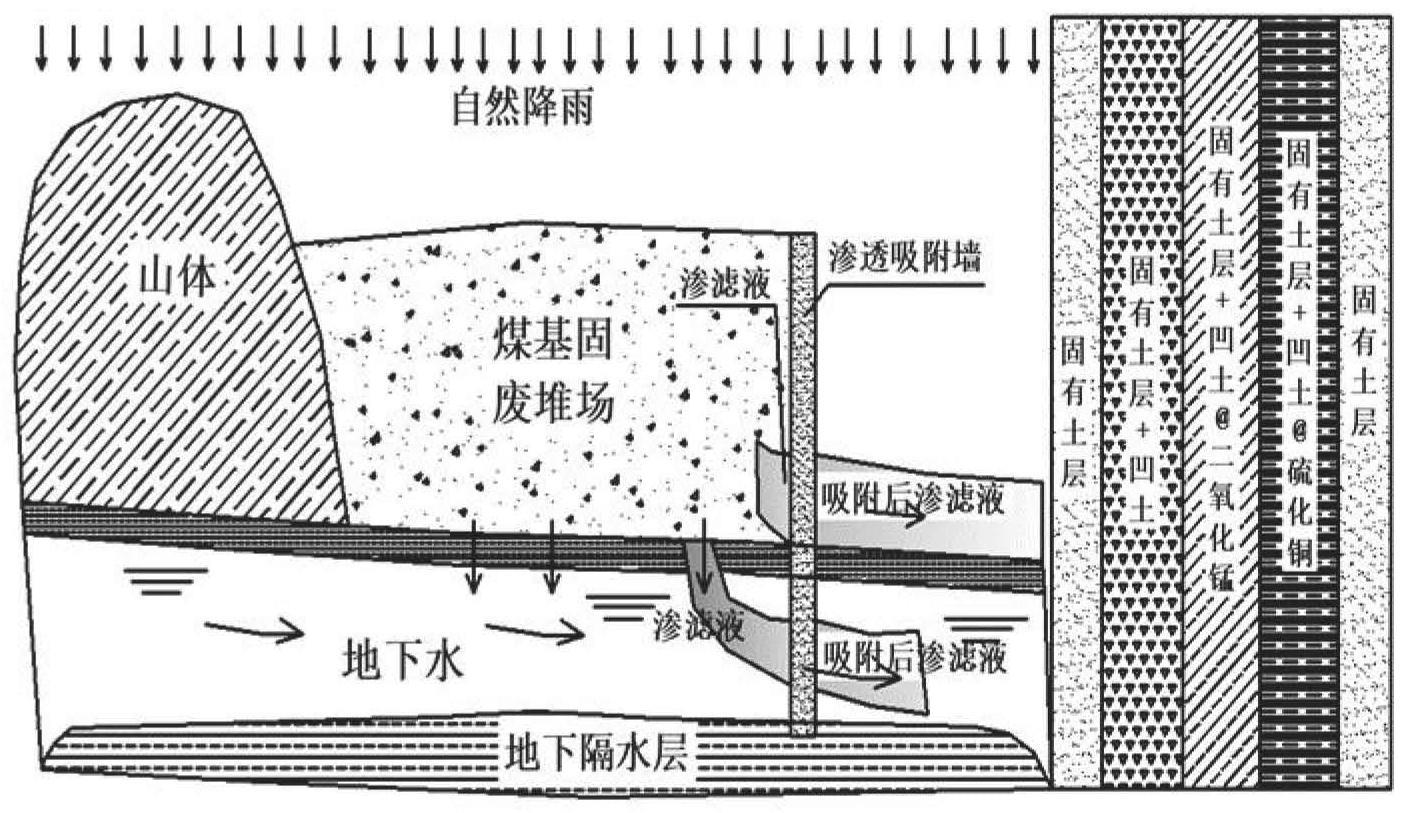 一种固废堆场复合金属离子控制方法与流程