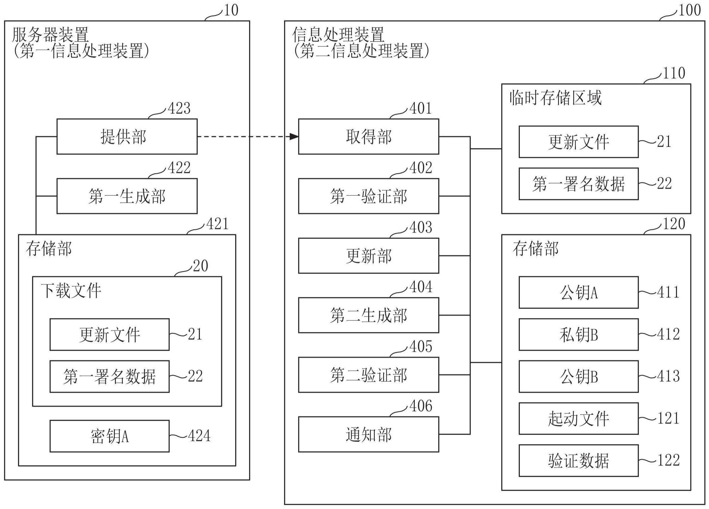 信息处理系统、装置、方法以及存储介质和计算机装置与流程