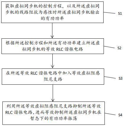 虚拟阻感等效阻尼电路型虚拟同步机动态性能改进方法与流程