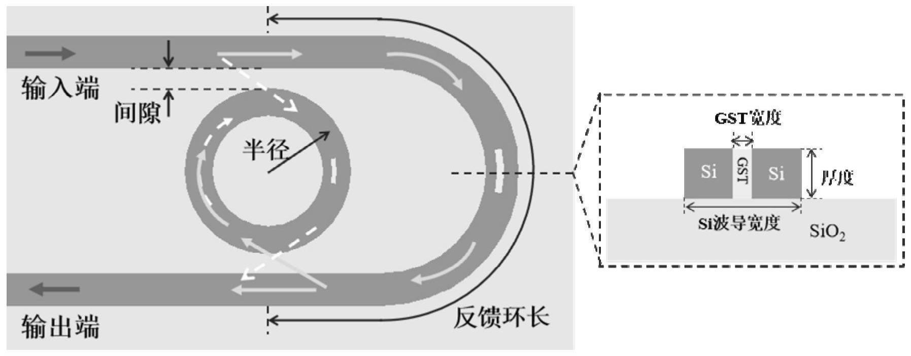 一种基于狭缝相变复合波导的全光相变多级存储器