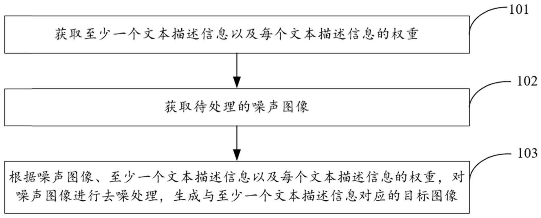 图像生成方法及其装置与流程