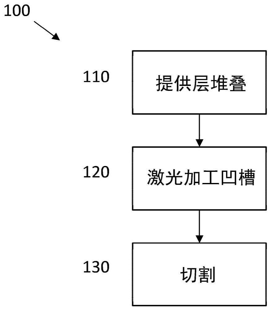 分隔的半导体层之间的电接触的制作方法