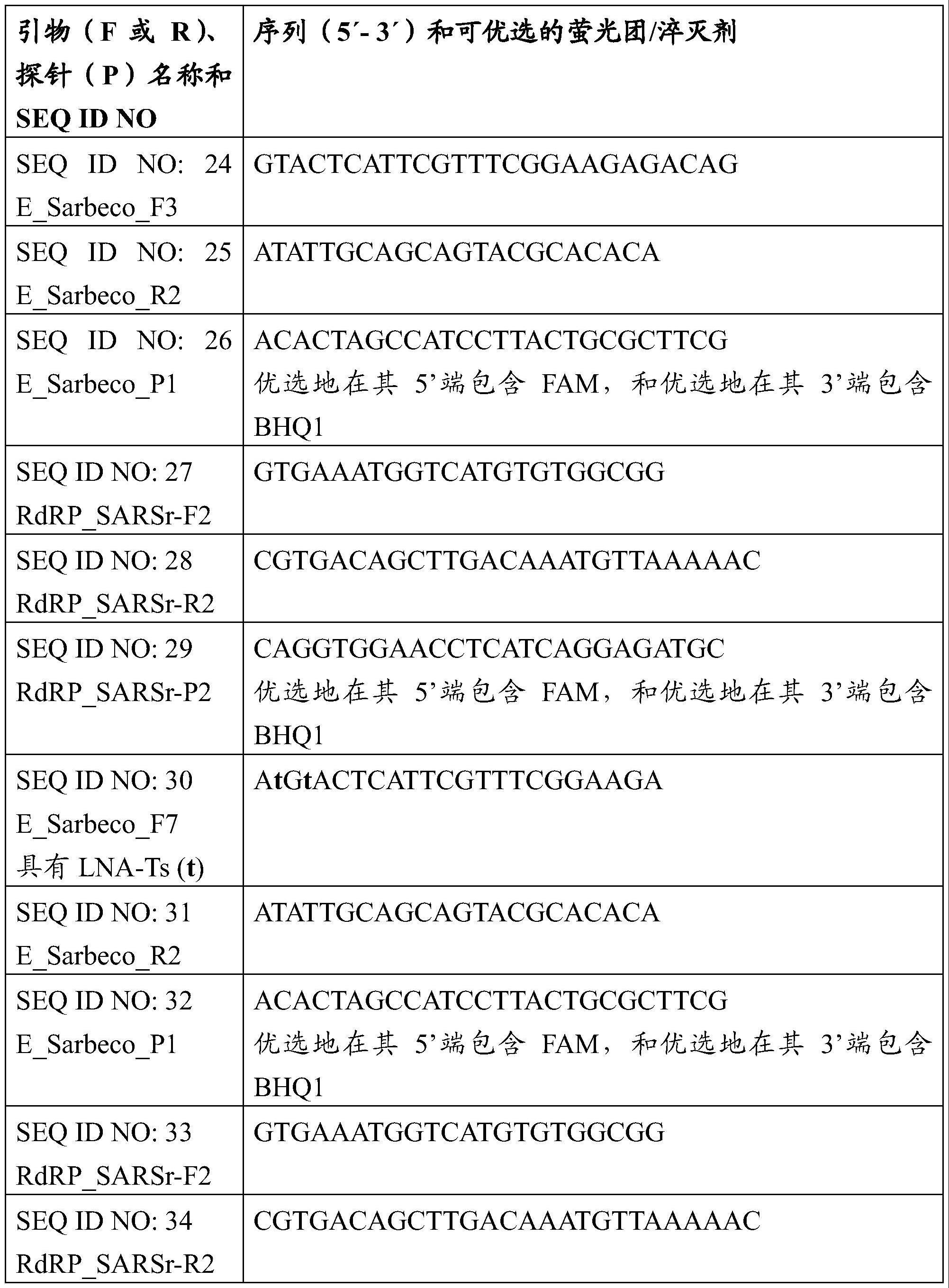 用于检测新型冠状病毒（SARS-CoV-2）的工具和方法与流程