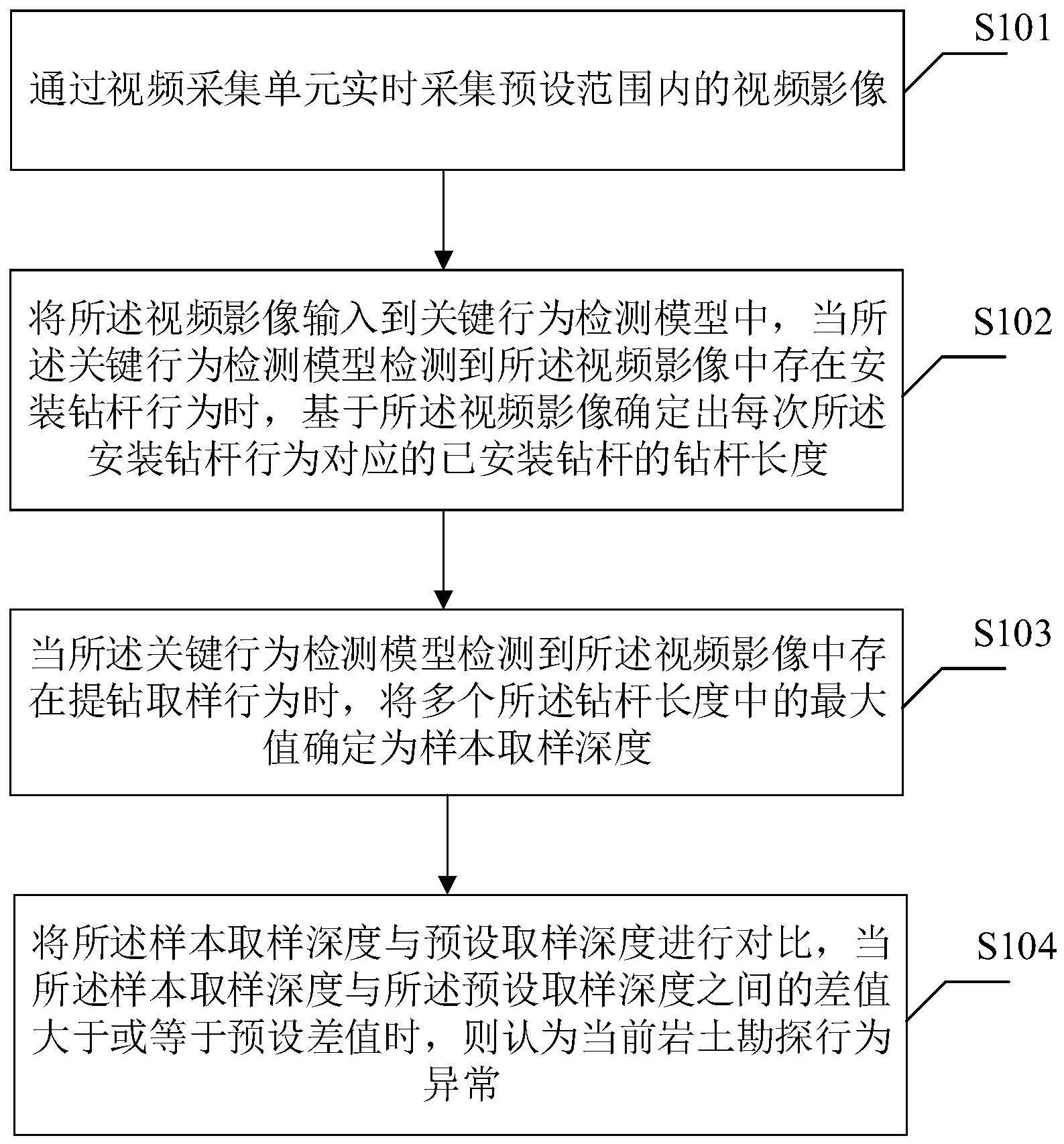 一种岩土勘探行为的监测方法、监测装置、设备及介质与流程