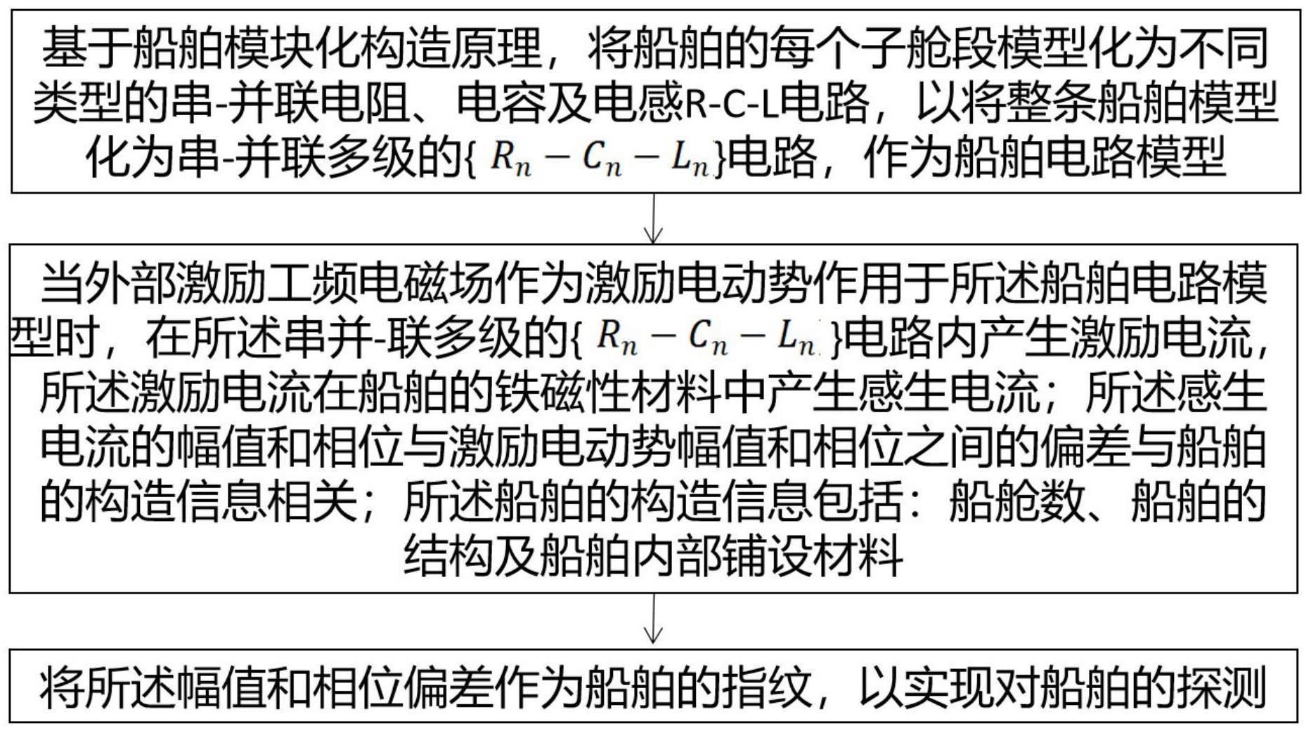 一种船舶工频电磁扰动信号指纹表达分析方法及系统