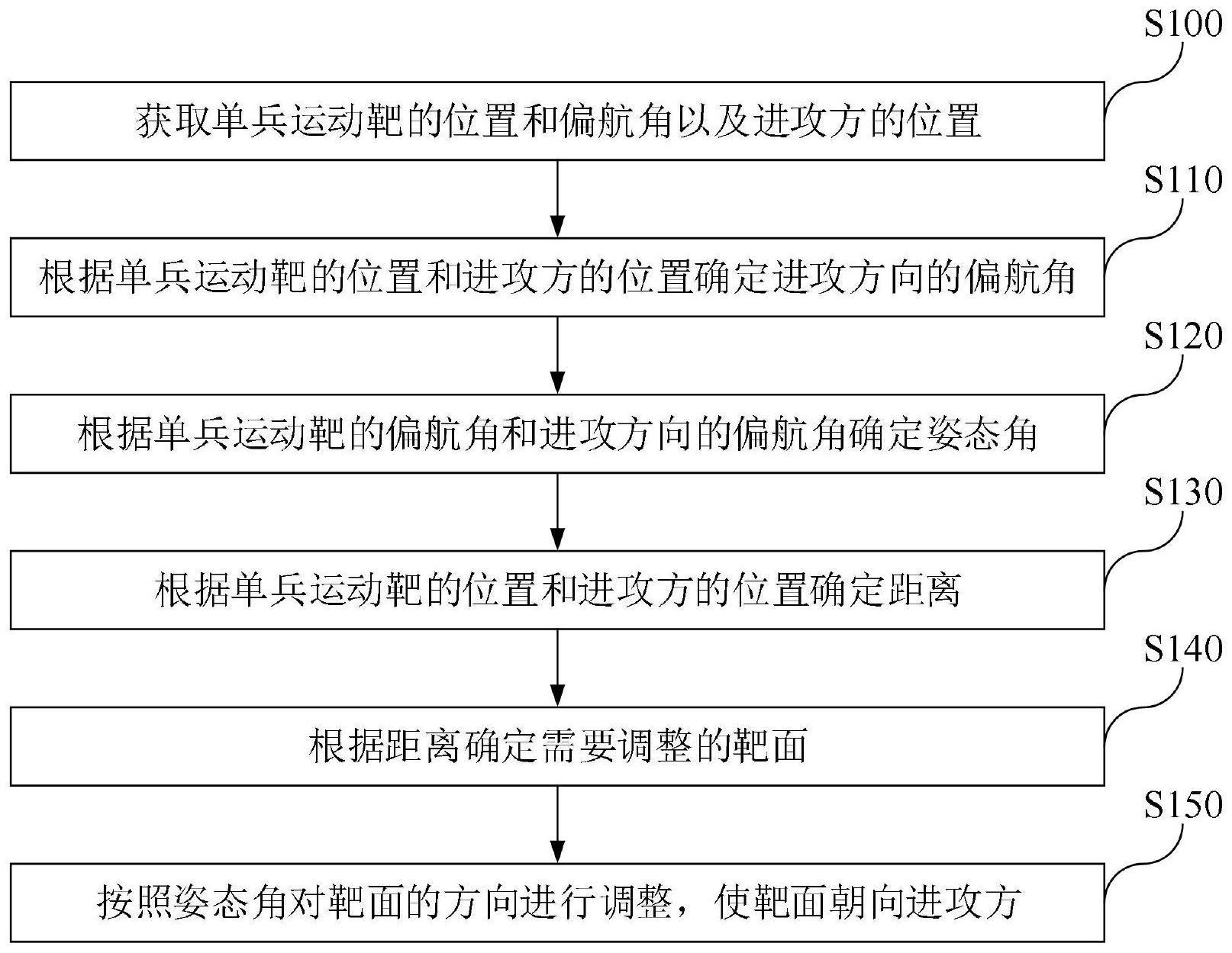 一种单兵运动靶姿态切换方法及系统与流程