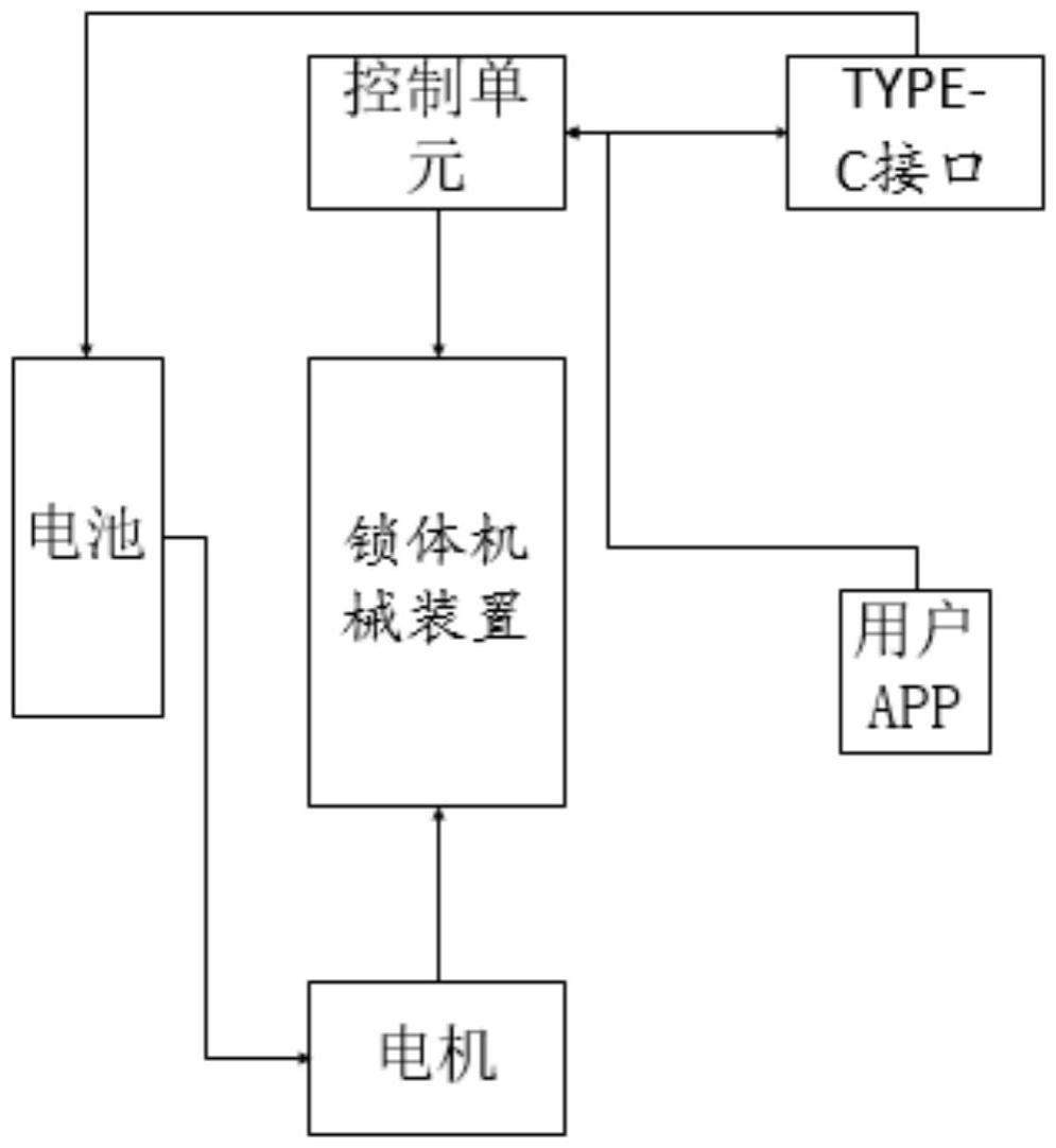 一种智能锁的制作方法