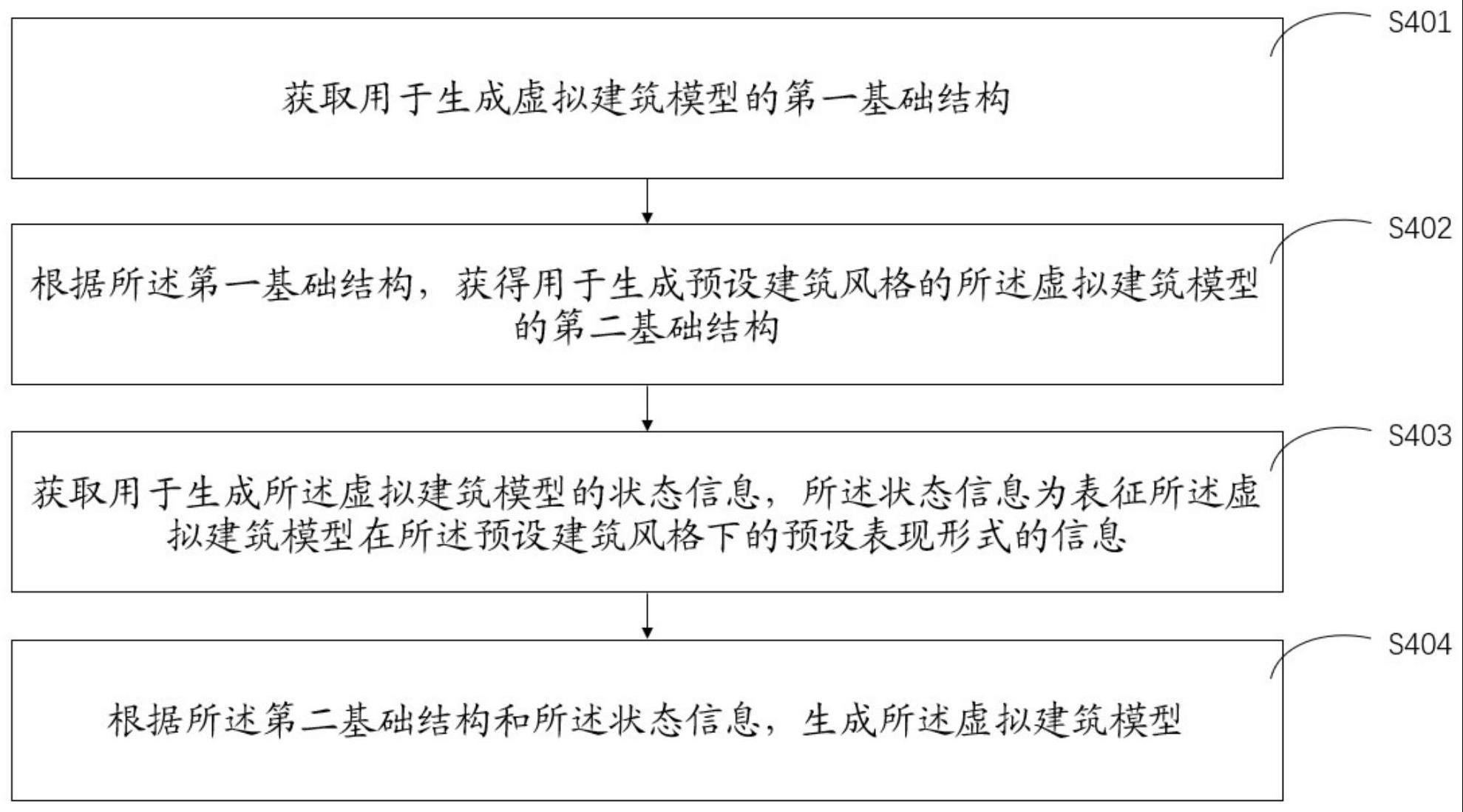 一种虚拟建筑模型的生成方法、装置、以及电子设备与流程