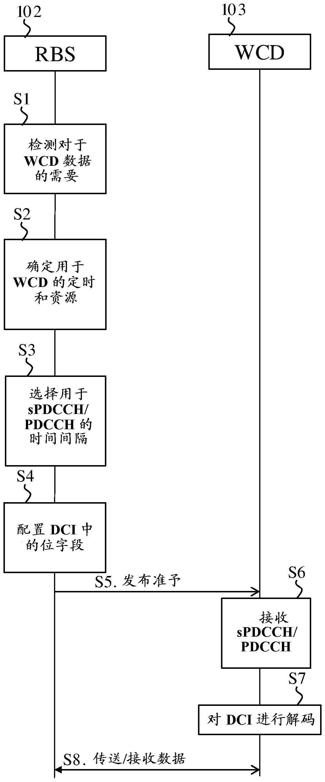 带有缩短的TTI的传输的信令的制作方法