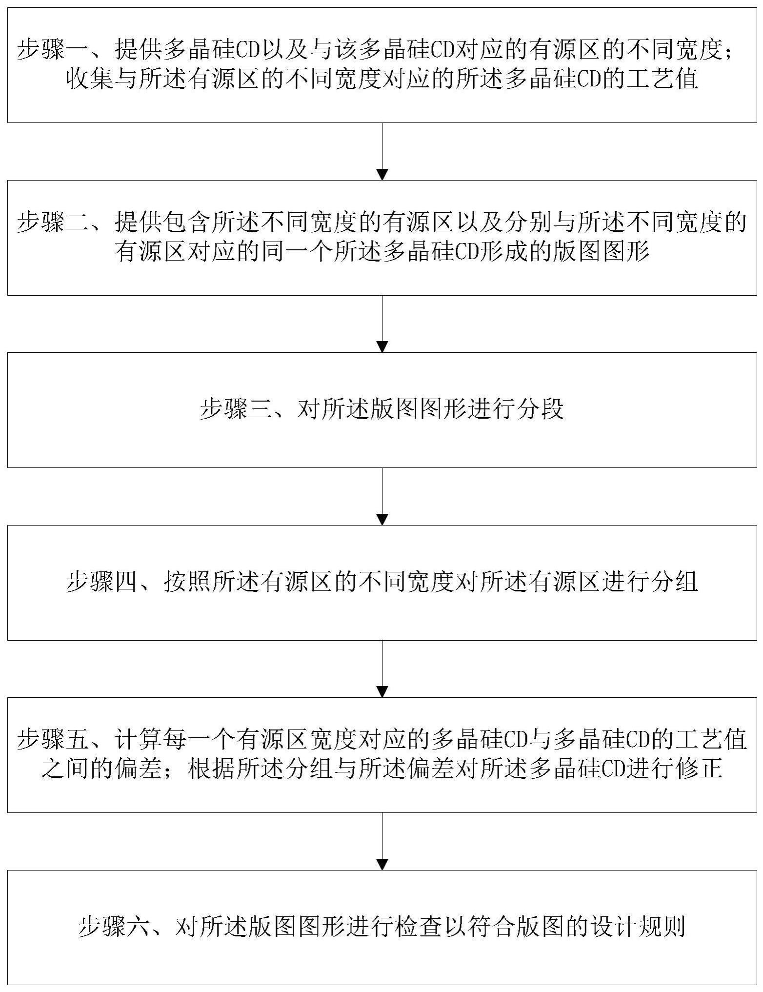 一种优化不同尺寸晶体管电性参数的OPC方法与流程