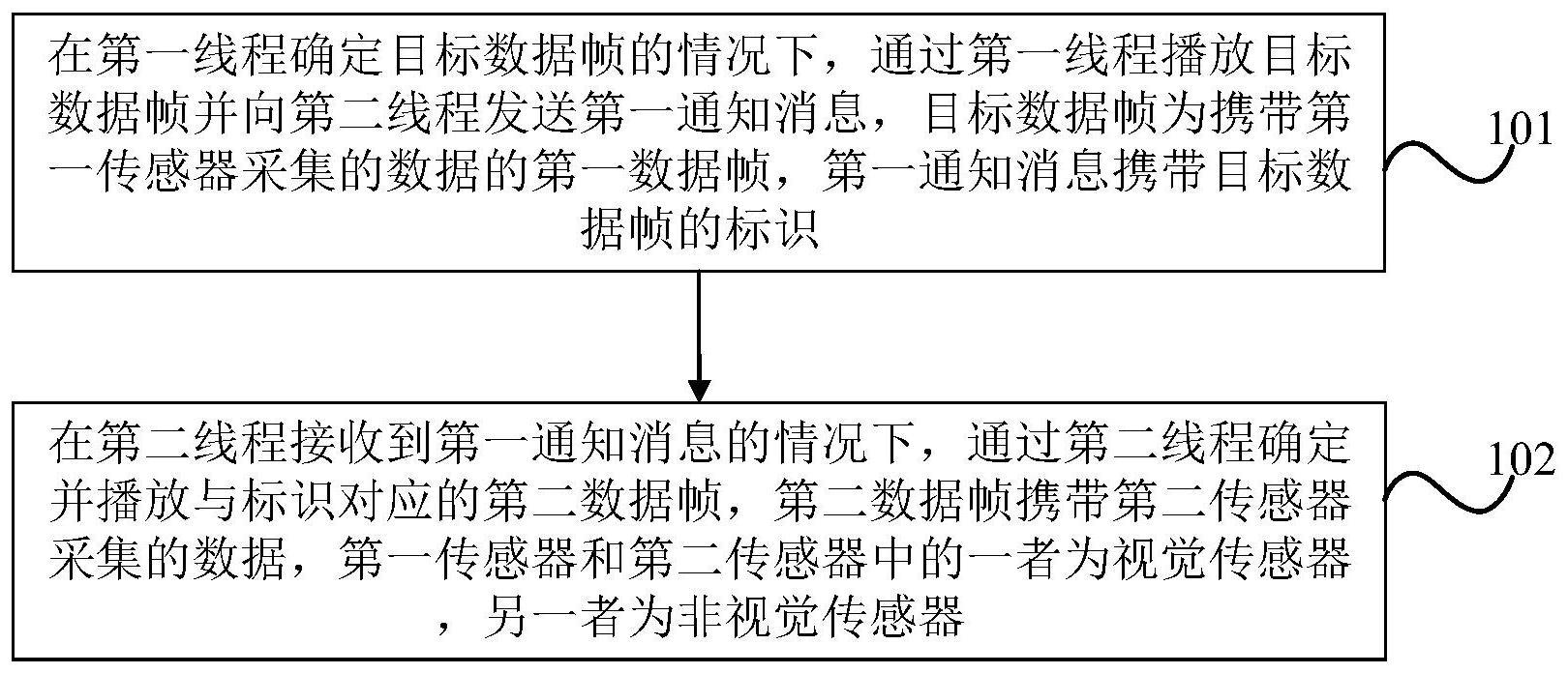 多传感数据的播放及存储方法、装置、设备和存储介质与流程