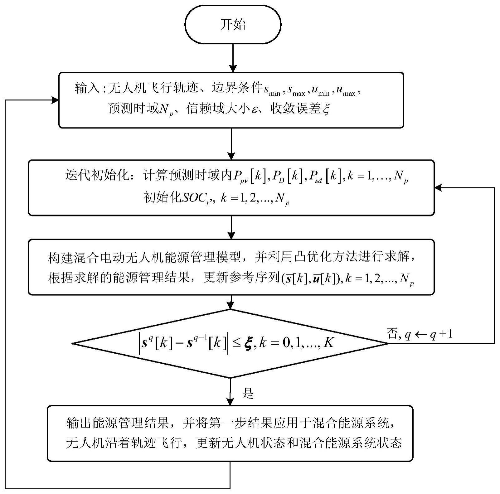 基于MPC序列凸优化的混合电动无人机能源管理方法