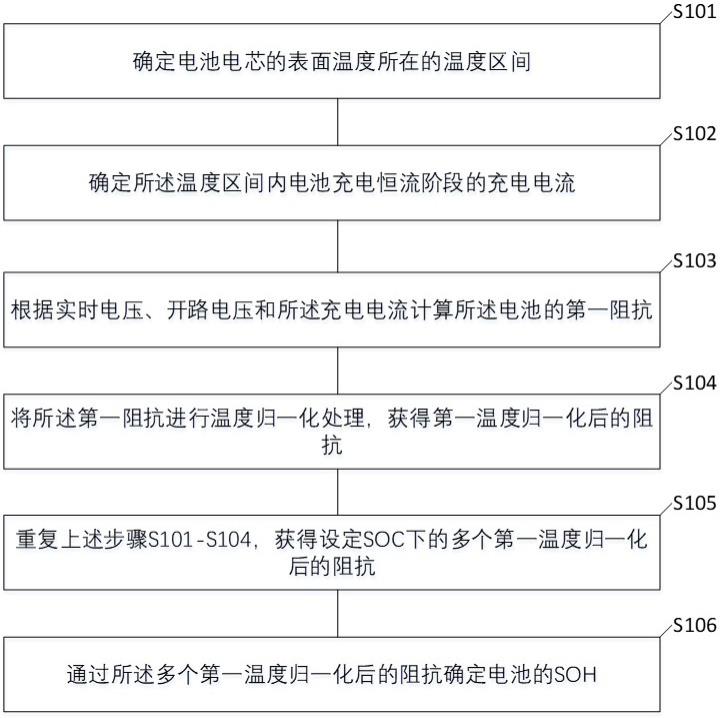 电池SOH预测方法和装置与流程