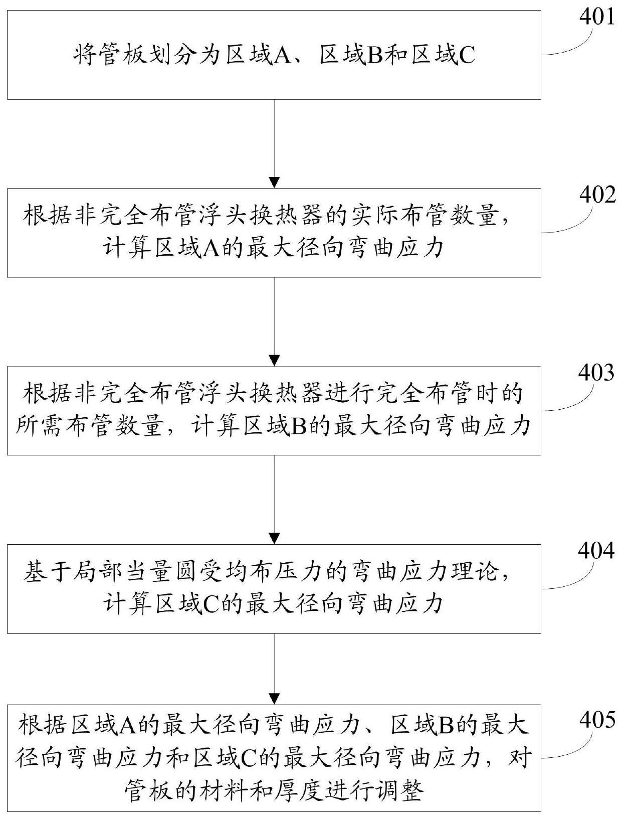 一种非完全布管浮头换热器的优化设计方法及系统与流程