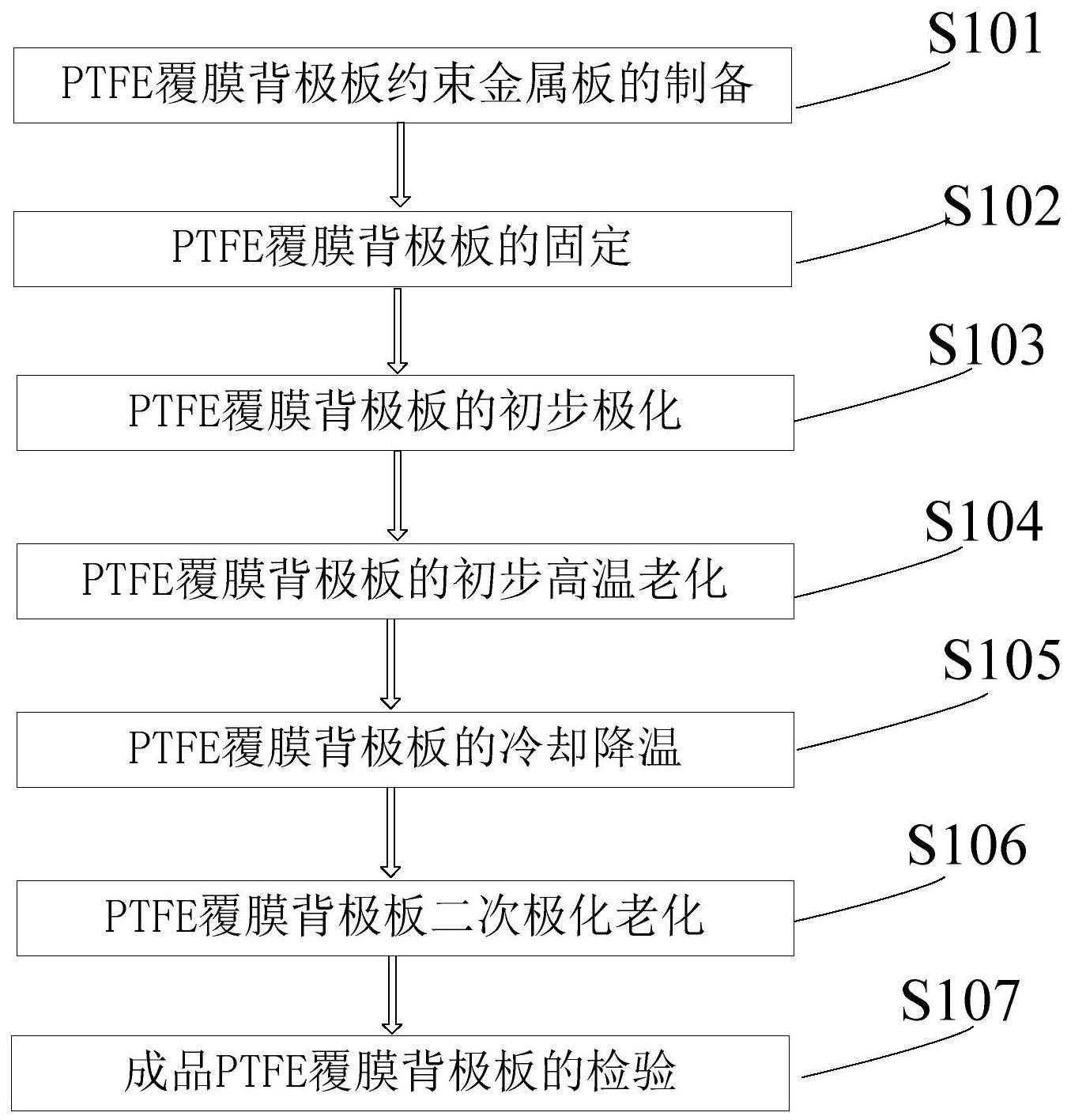 PTFE膜覆膜背极板驻极电荷激活老化工艺的制作方法