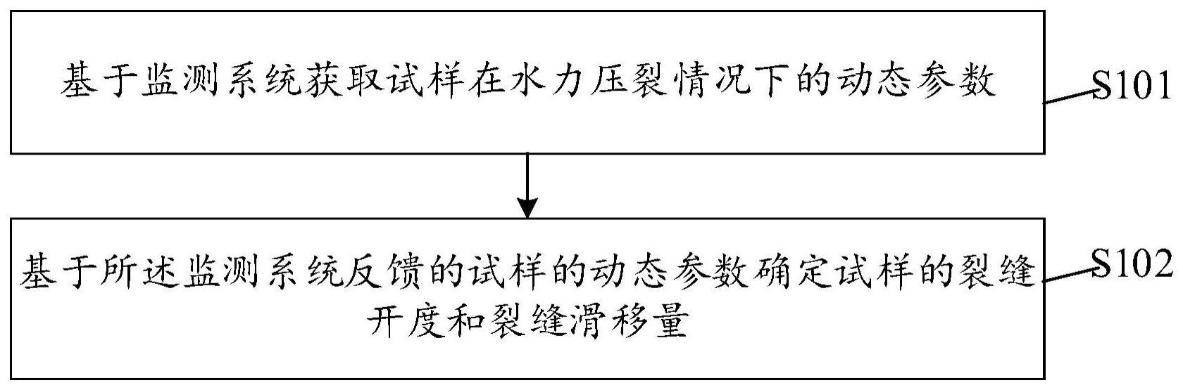 真三轴水力压裂下天然裂缝状态动态监测方法及相关设备