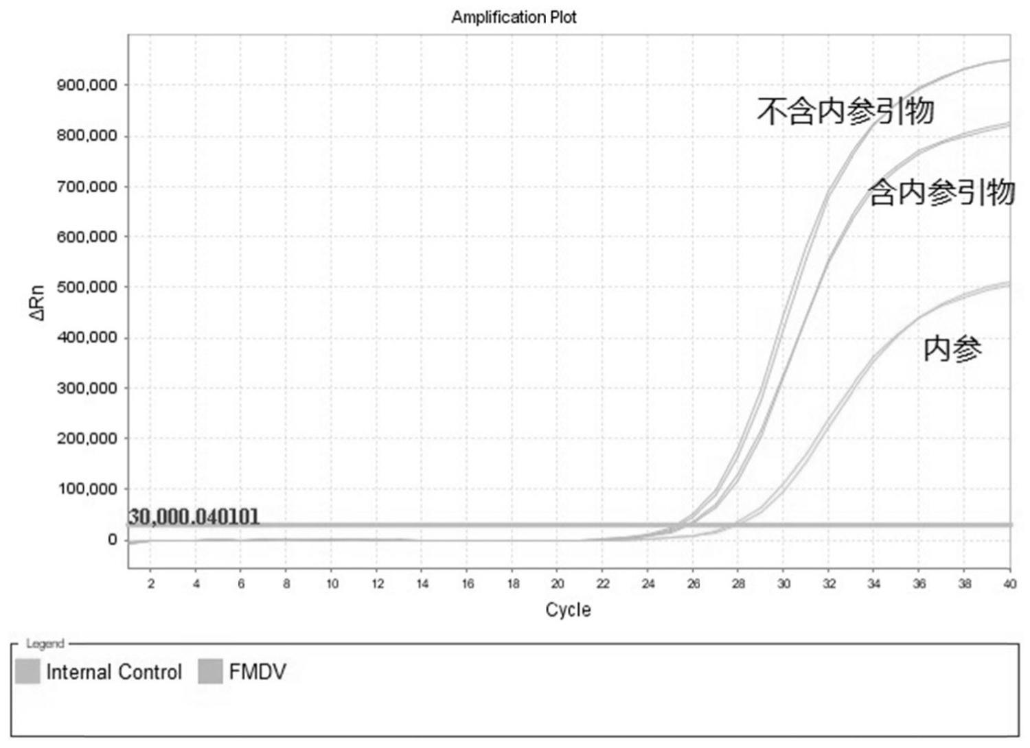 一种哺乳动物通用的RNA内参基因及其引物和应用的制作方法