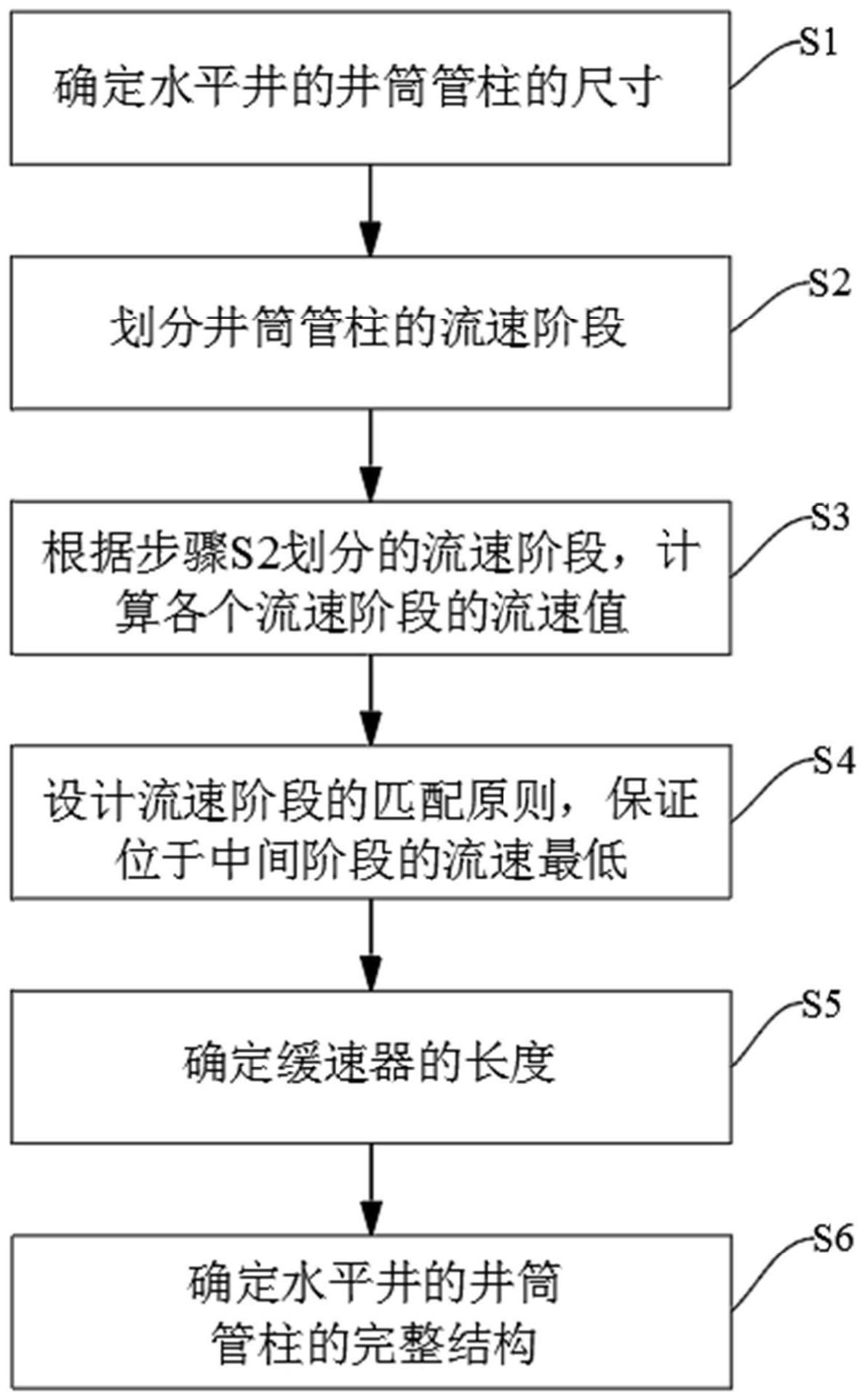 一种水平井缓速式井筒管柱的设计方法和装置与流程