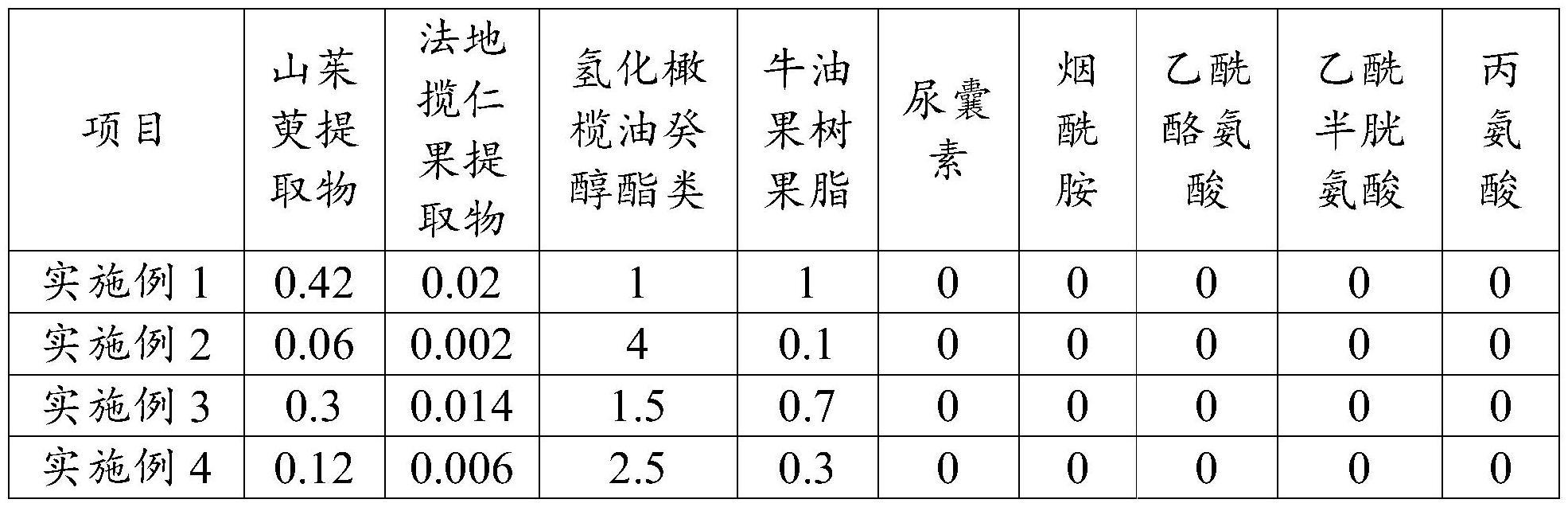 一种美白保湿组合物、乳液及其制备方法与流程