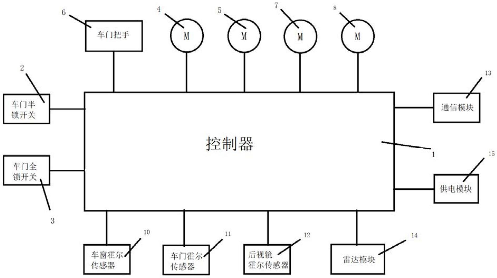 一种侧开门控制系统的制作方法