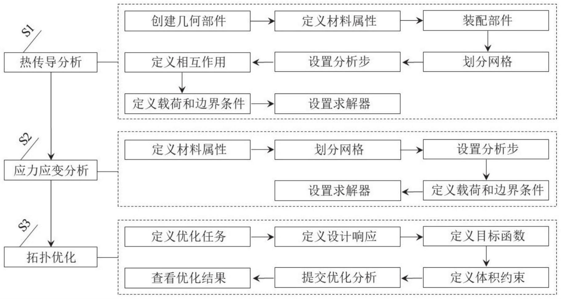 储气瓶阀座结构的热力耦合拓扑优化设计方法及系统