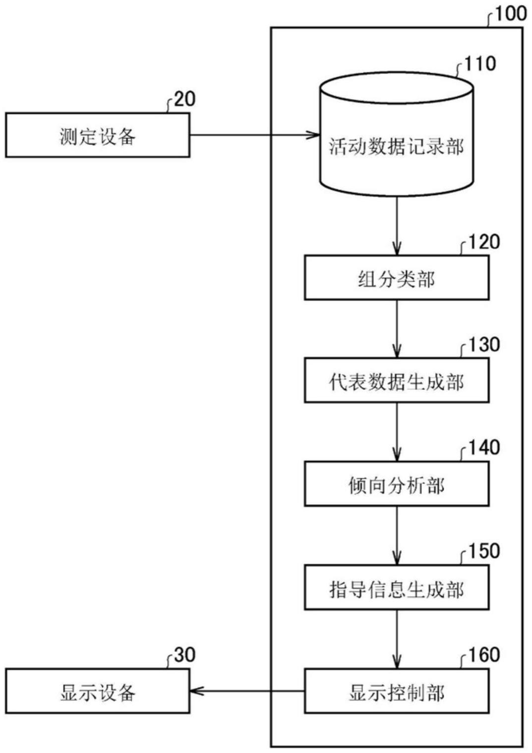 运动分析装置、运动分析方法及运动分析程序与流程