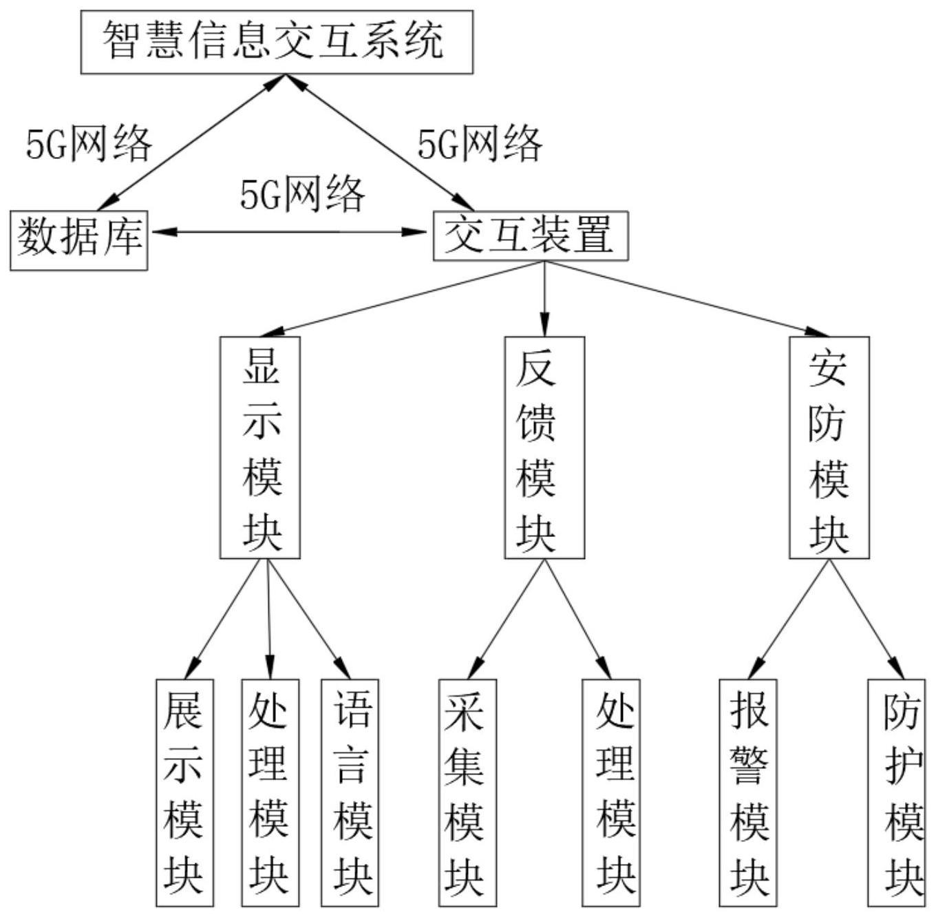 基于智慧工厂的5G智能信息交互显示系统的制作方法