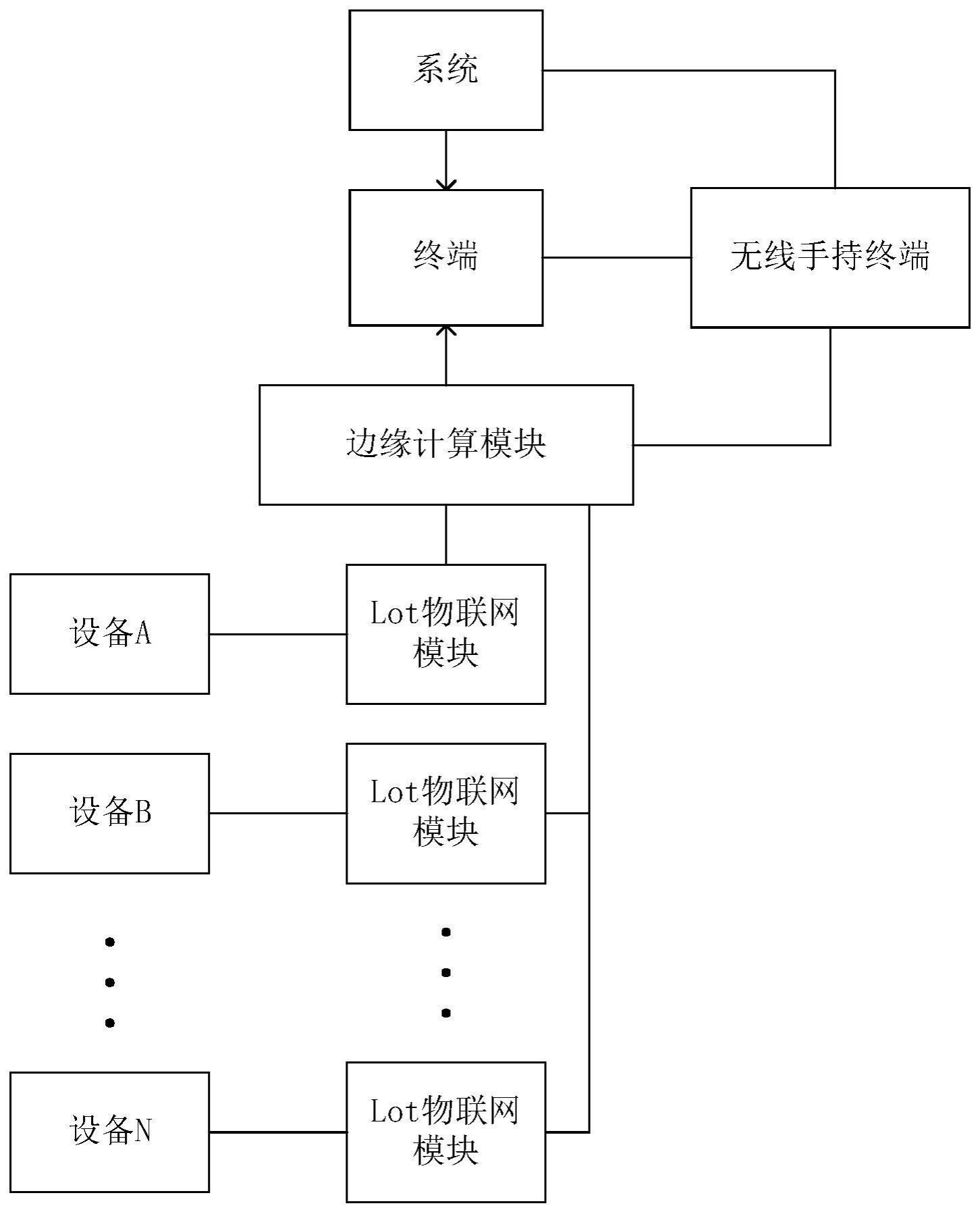 一种餐饮安全综合管理数字系统的制作方法